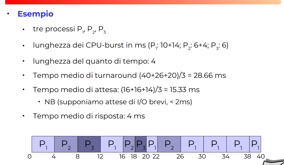 image/universita/ex-notion/Scheduler/Untitled 15